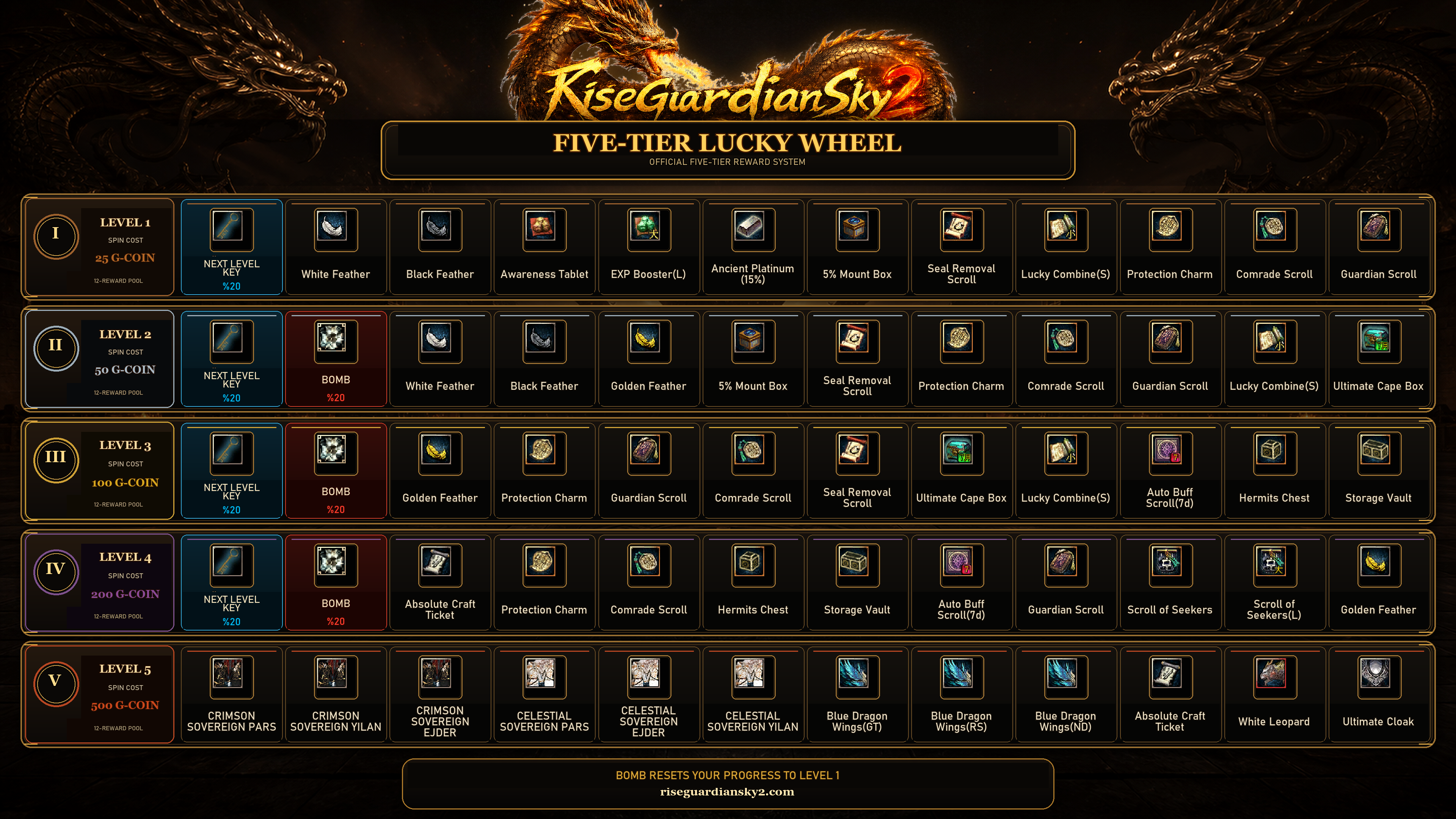 [EN] LUCKY WHELL EVENT
