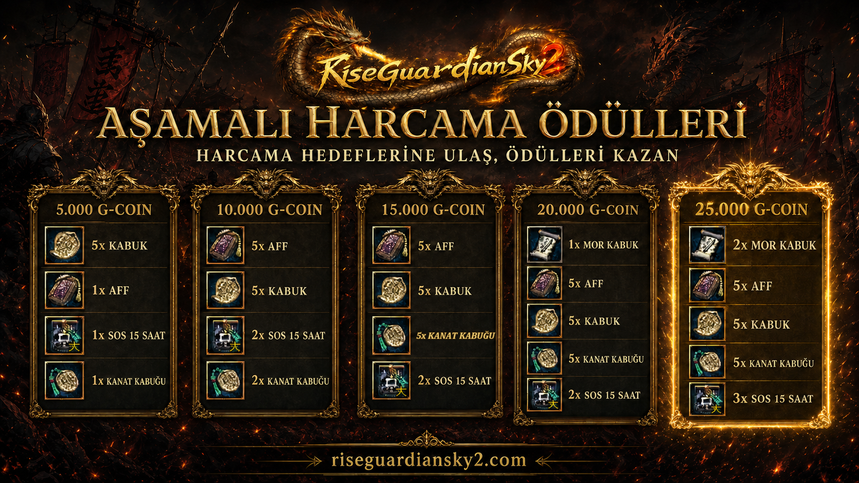 [TR] HARCADIKÇA KAZAN AŞAMALI HARCAMA ETKİNLİĞİ